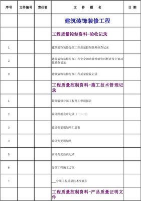建筑装饰装修工程卷内目录