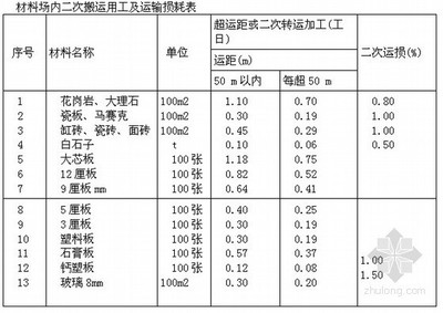 主题帖排行工程造价热点推荐