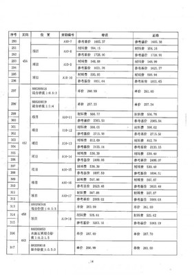 (桂造价[2014]19号)关于2013《广西壮族自治区建筑装饰装修工程消耗量定额》及其配套定额勘误的通知