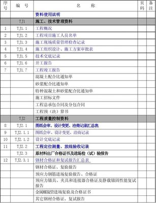 2020年装饰装修工程资料整理资料下载