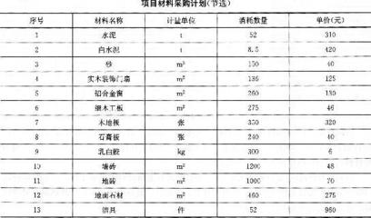 案例分析题31-35:2014年一级建造师《建筑工程管理与实务》考点提分试卷(1) - 233网校一级建造师题库:在线全真模拟考场
