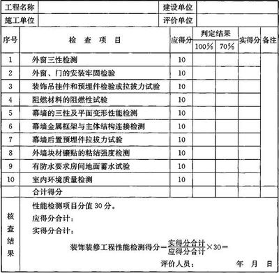 《建筑工程施工质量评价标准 GB/T 50375-2016》
